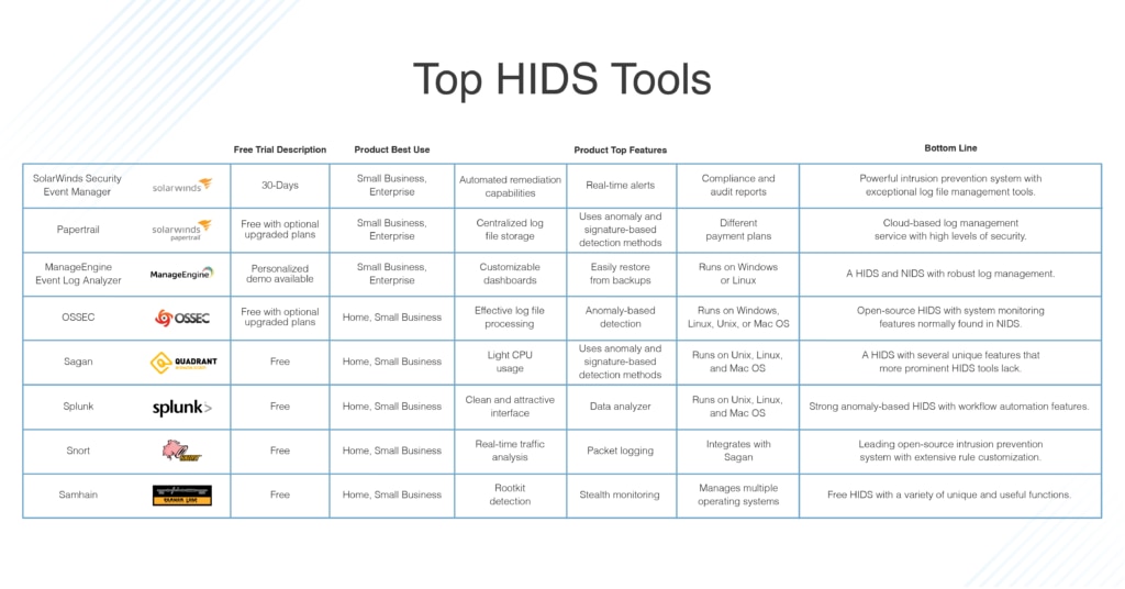 top hids tools