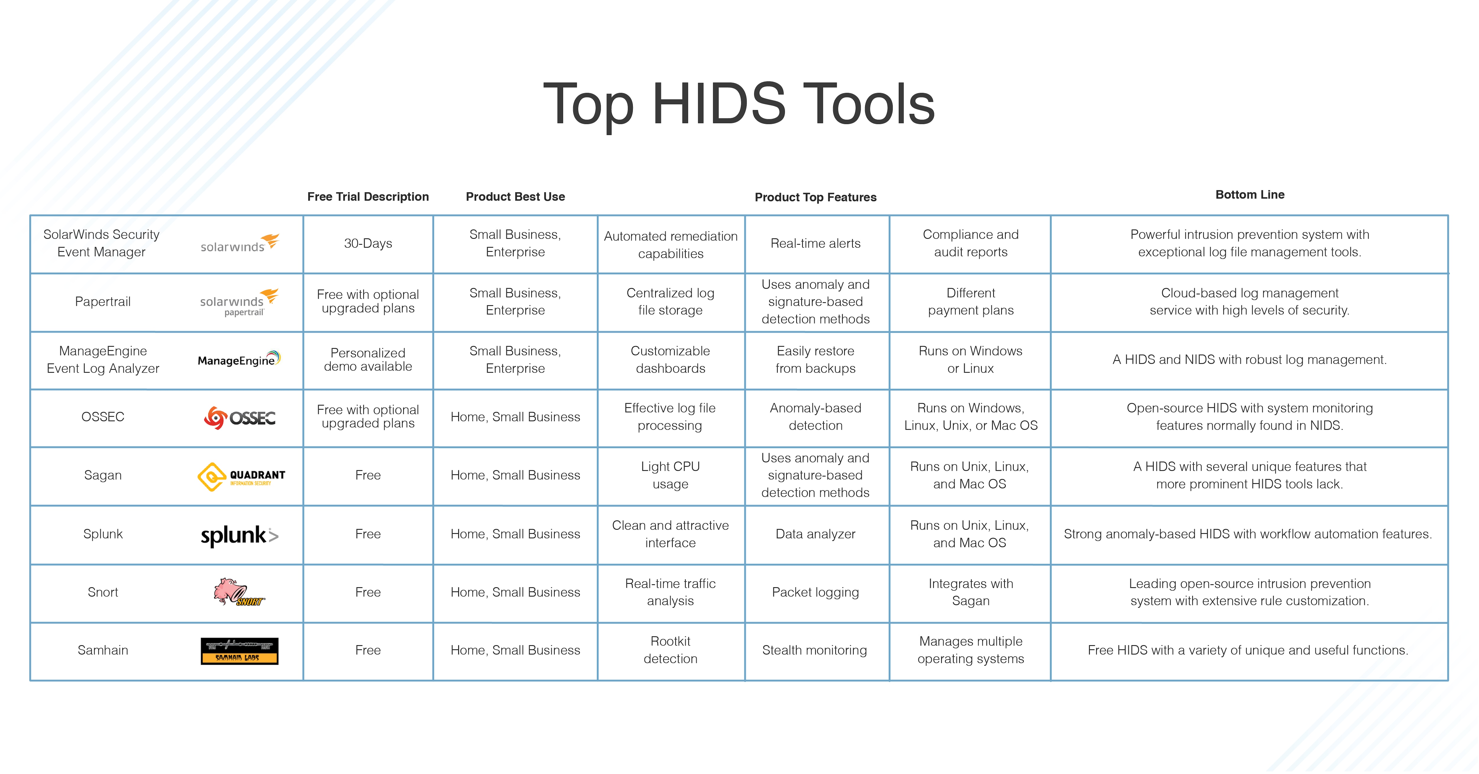 8 Best Hids Tools Host Based Intrusion Detection System Dnsstuff