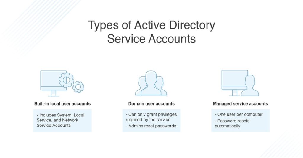 types of active directory service accounts