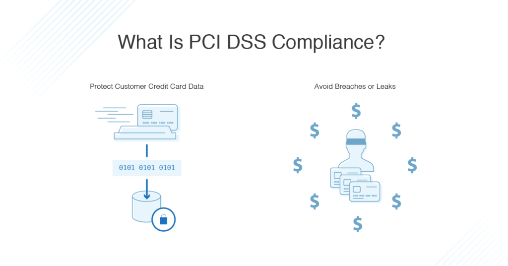 PCI DSS Compliance Services