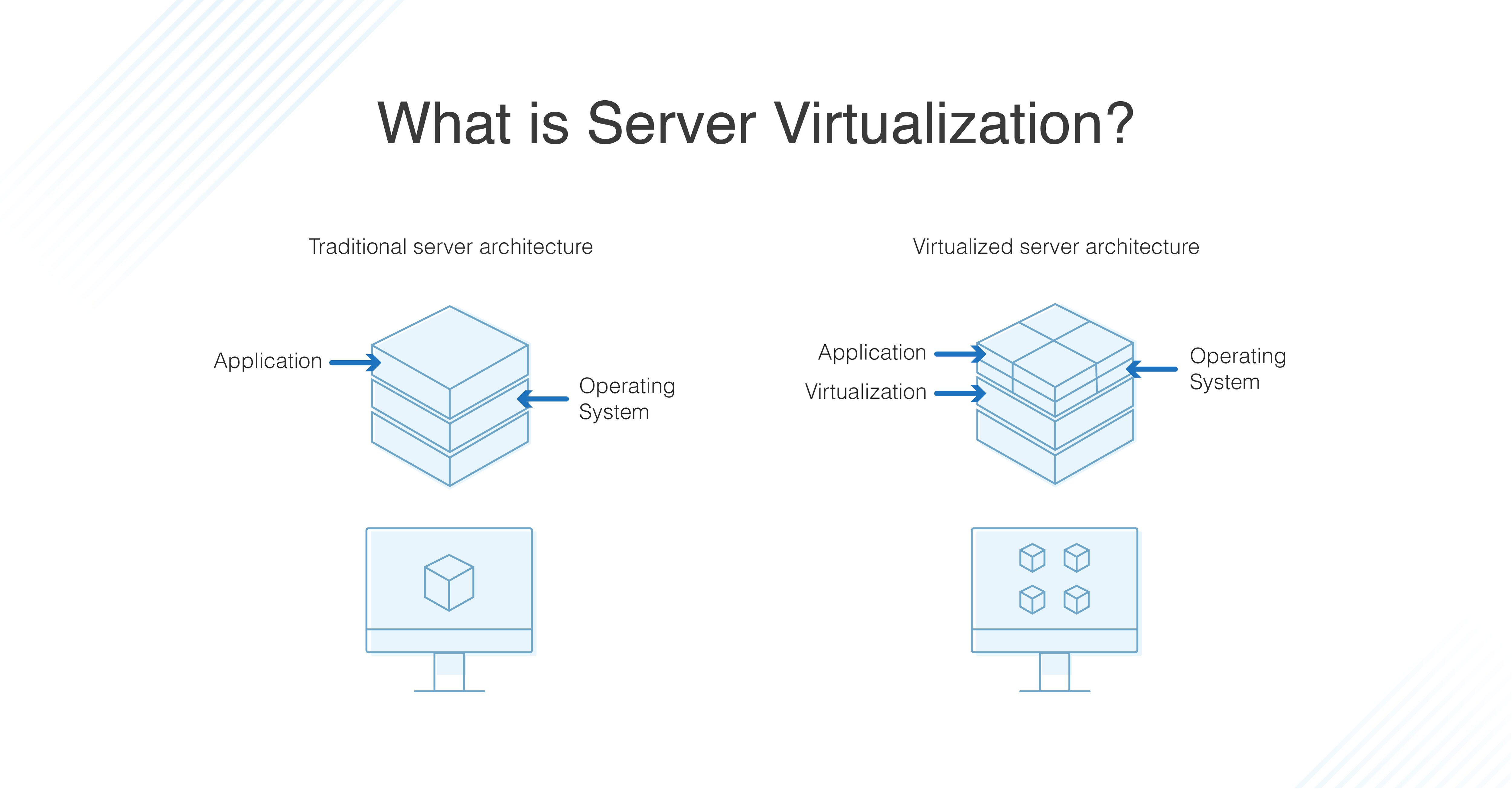 Server Virtualization Diagram Consolidation And Virtualization Server Virtualization Diagram Consolidation And Virtualization