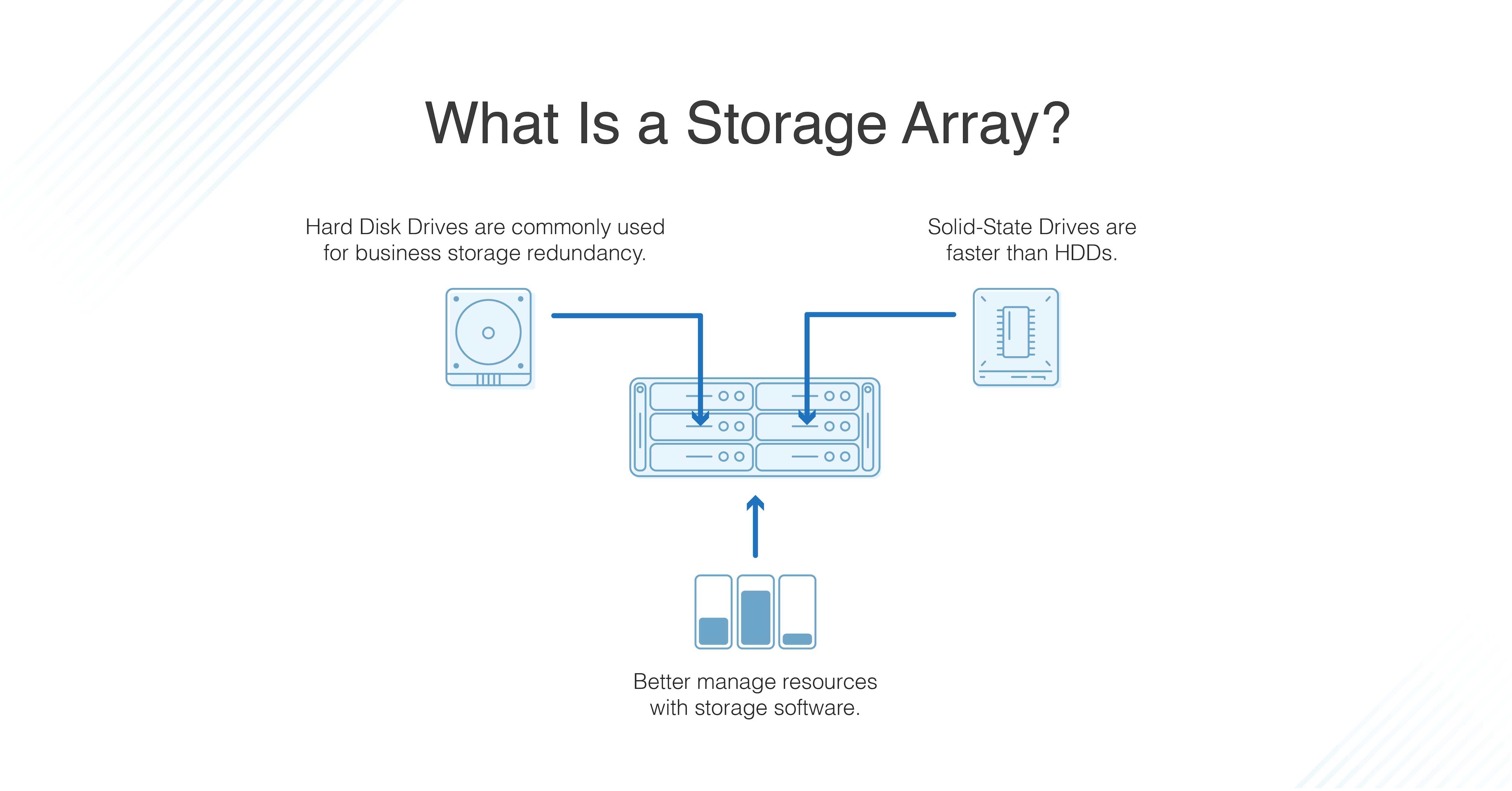 medley Hurtigt farligt What Is a Storage Array? Data Server and Disk Architecture - DNSstuff