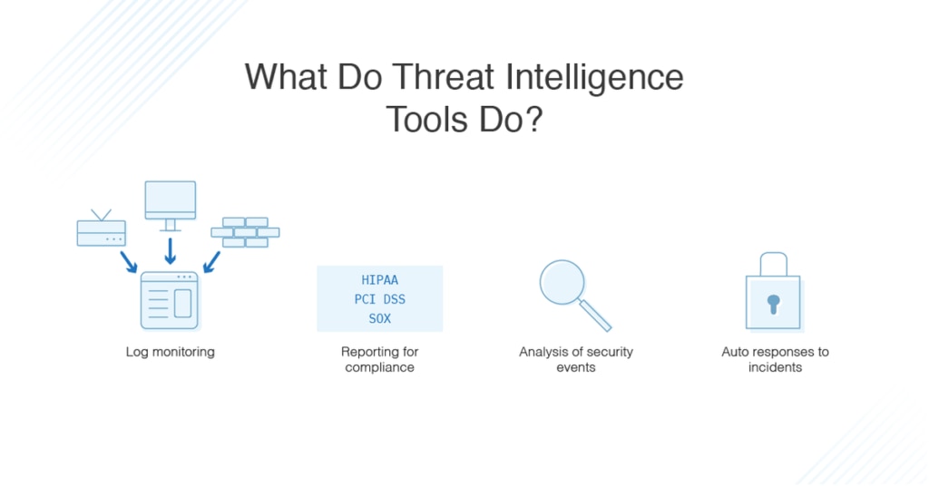 what threat intelligence tools do