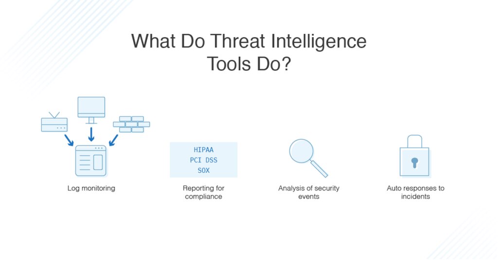 What Is Threat Intelligence And How It Helps To Identify