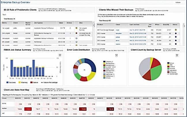 APTARE IT Analytics