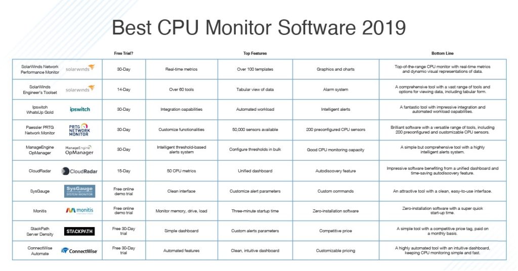 Best CPU Monitoring Software