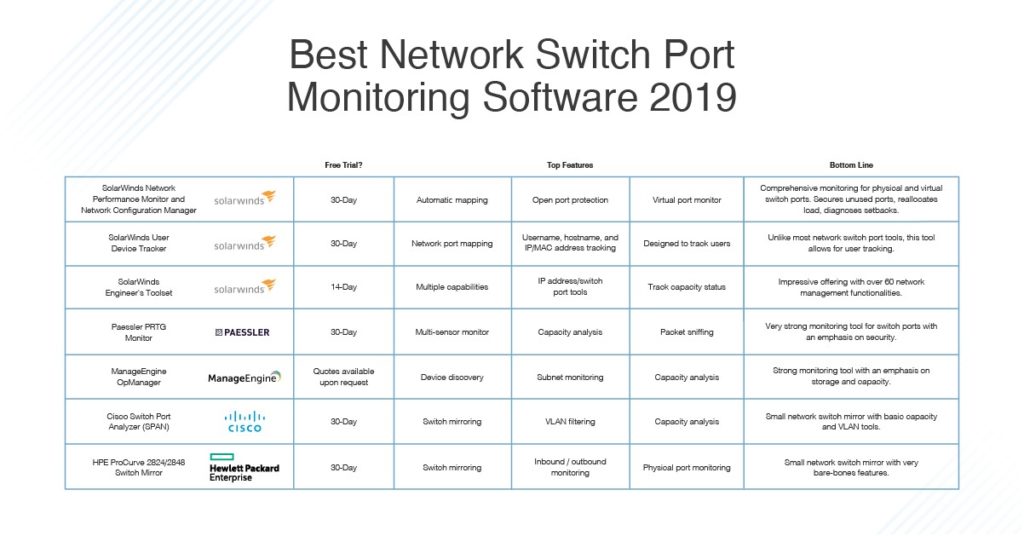 Best Switch Port Monitoring Software