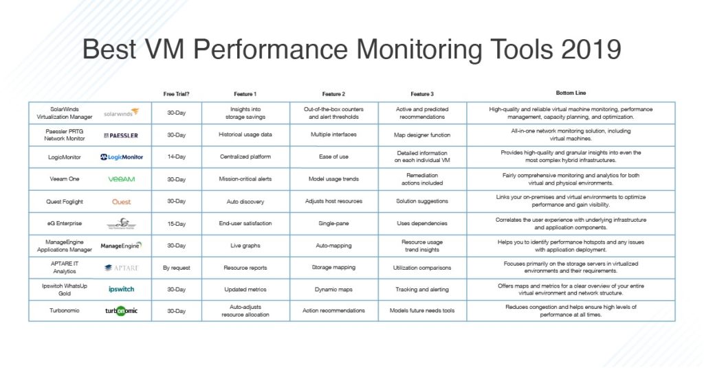 Vmware Performance Charts Service Health Alarm