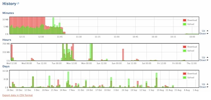 BitMeter OS