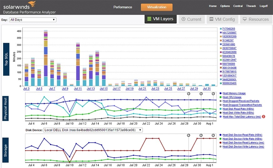 Database Performance Analyzer