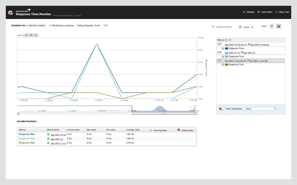 Improve Network Bandwidth With 12 Top Network Tools DNSstuff