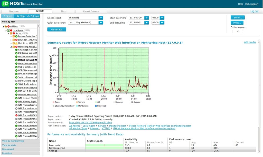 IPHost Network Monitor