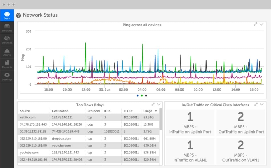 LogicMonitor