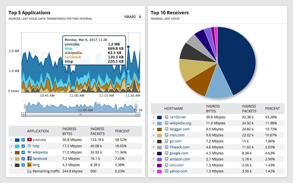 network flow analyzer network flow analyzer