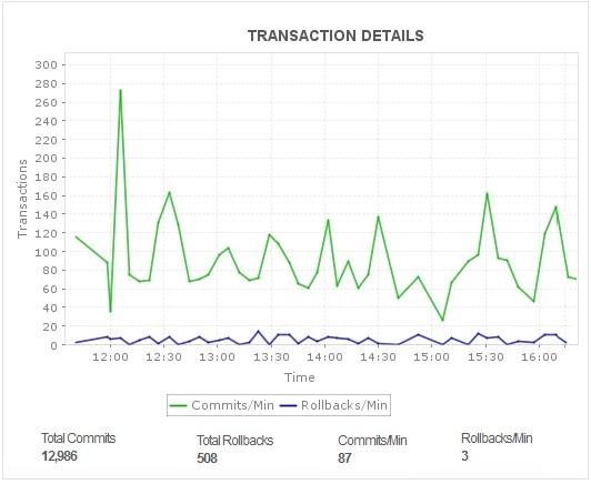 OpManager by Manage Engine