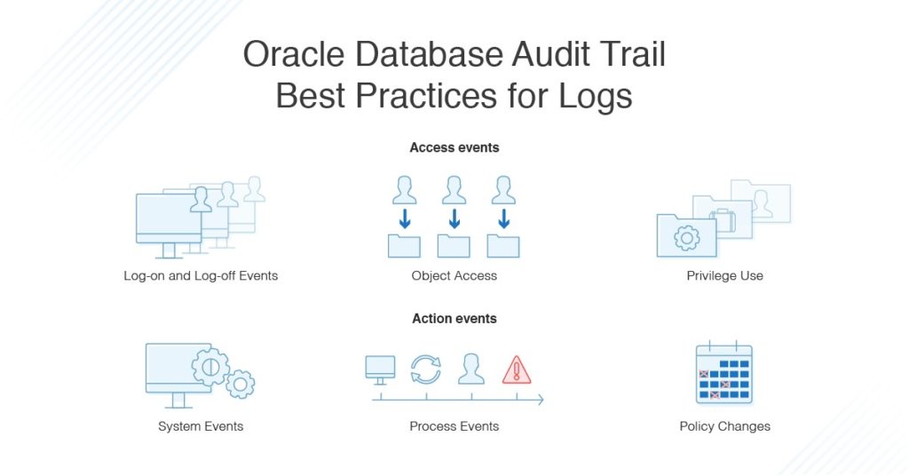 Oracle Database Auditing Best Practices