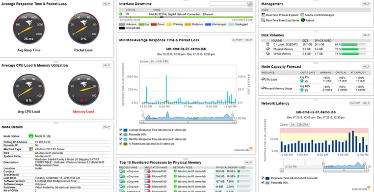 SolarWinds Server & Application Monitor