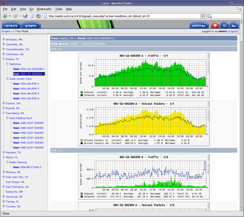 Screenshot des Netzwerküberwachungstools Cacti