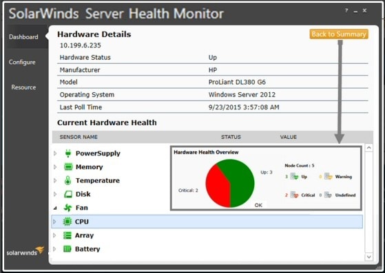 Screenshot des kostenlosen Serverüberwachungstools von SolarWinds