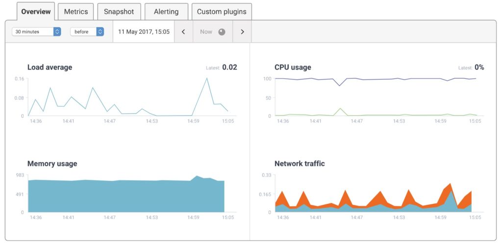 StackPath Server Density