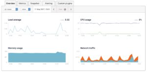 10 Best CPU Monitoring Software - DNSstuff