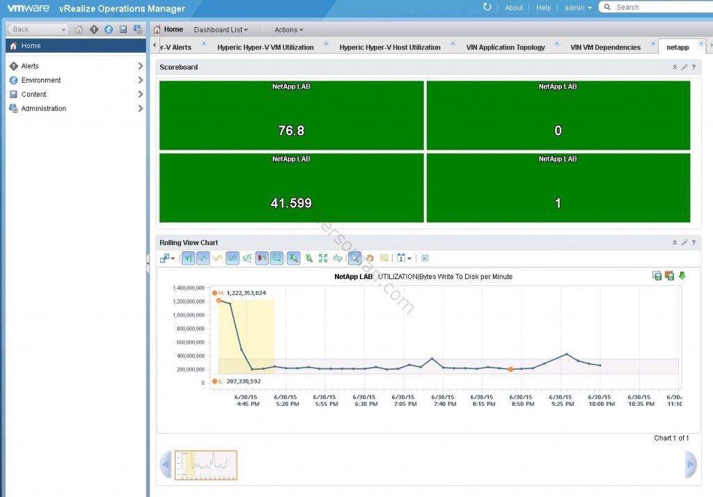 VMware’s vRealize Hyperic