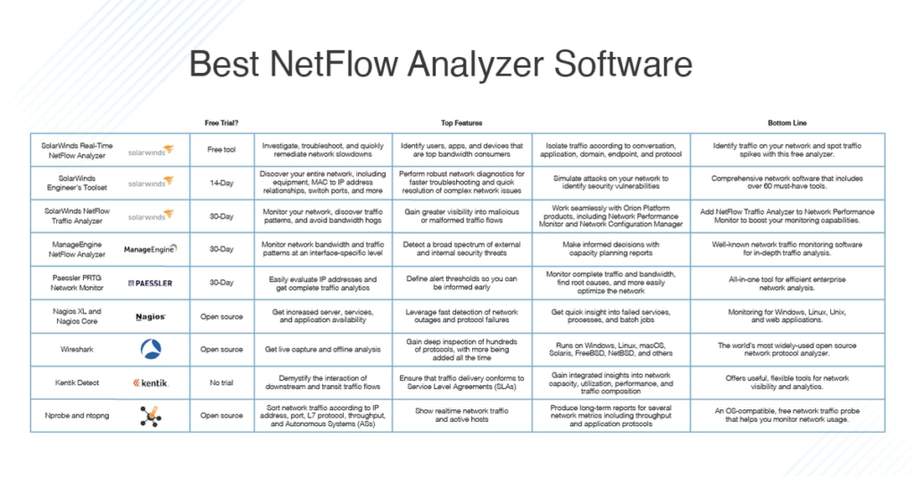 best netflow software