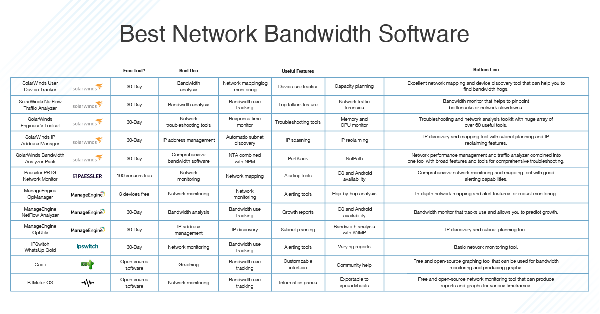 Improve Network Bandwidth With 12 Top Network Tools DNSstuff