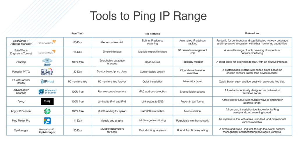 best ping software