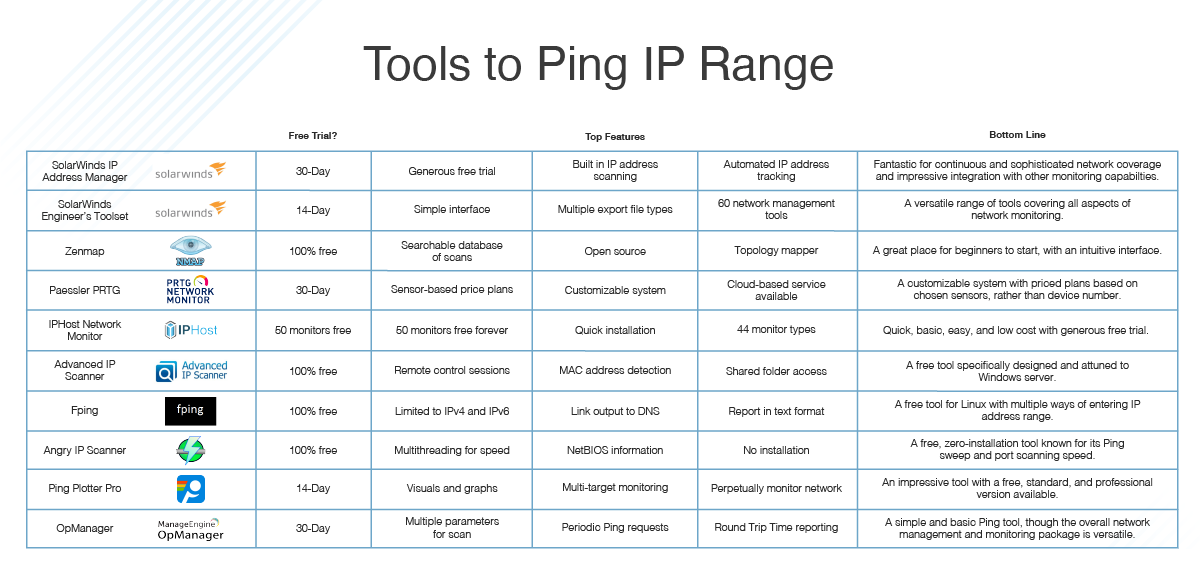 IP Address and Domain Lookup - SmartWhois - Main Window and Menu