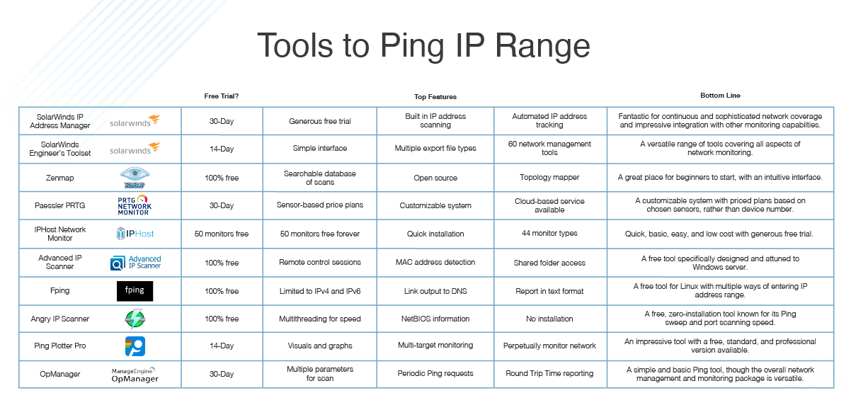 IP Utility: Track & Share IP Address on the App Store