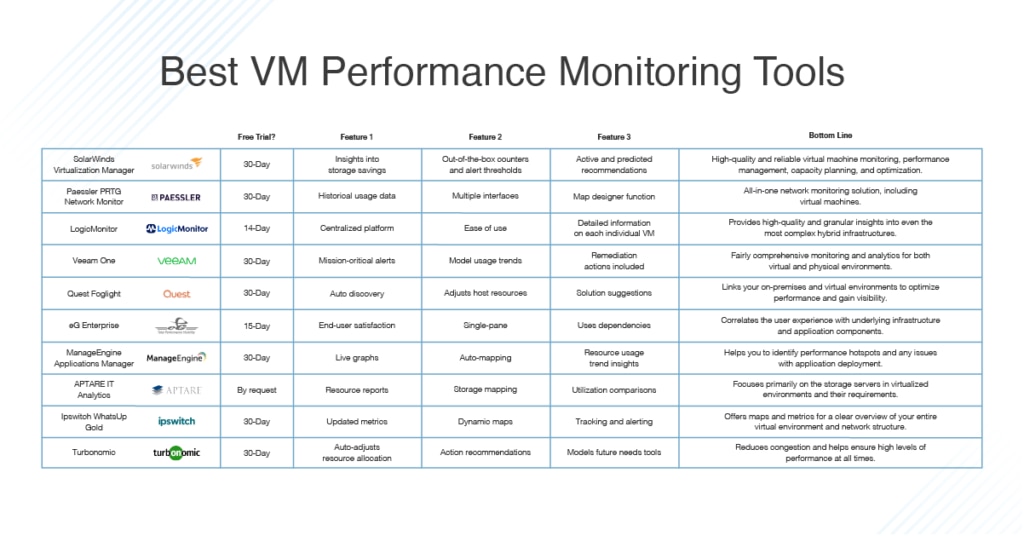 best vm performance monitoring tools