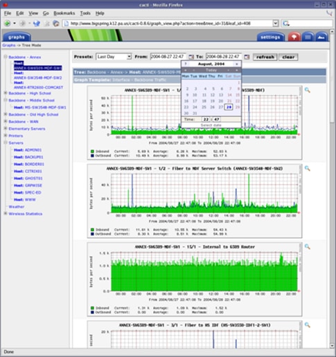 Screenshot von Cacti, Open-Source-Tool zur Netzwerküberwachung und ‑visualisierung