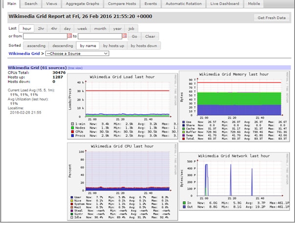 Samp Server List - monitoring, TOP and ranking of servers