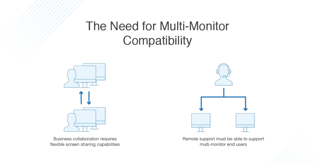 multi-monitor compatibility for remote support