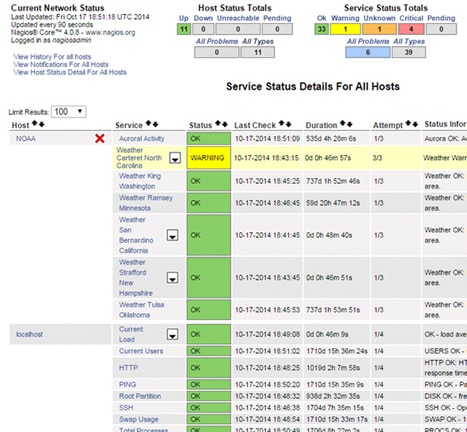 Screenshot von Nagios, Open-Source-Tool zur Server- und Netzwerküberwachung