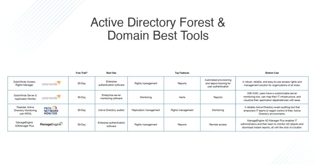 Best Active Directory Forest and Domain tools