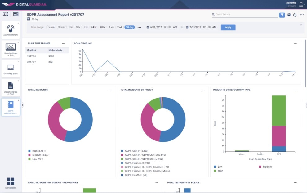 Digital Guardian Endpoint DLP