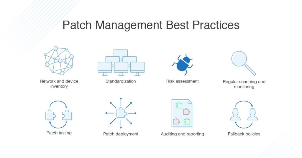 Patch Management Best Practices