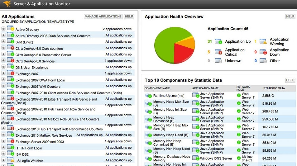 Sever & Application Monitor