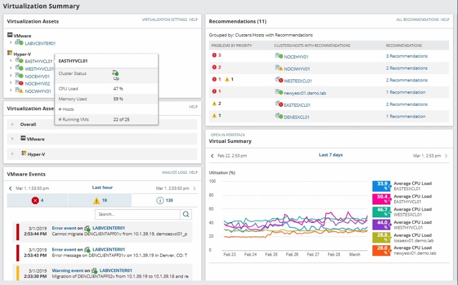 SolarWinds Virtualization Manager