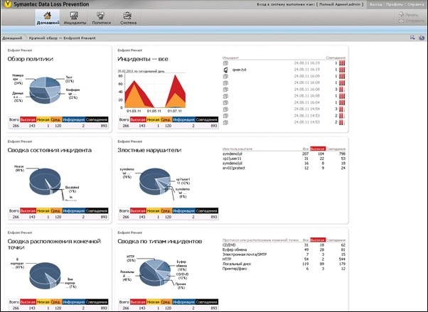 Symantec Data Loss Prevention