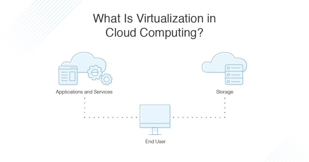 What Is Virtualization in Cloud Computing
