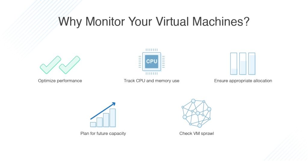 Why Monitor Your Virtual Machines