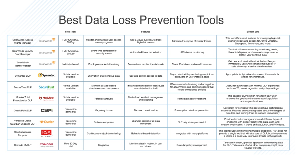 best DLP tools (1)