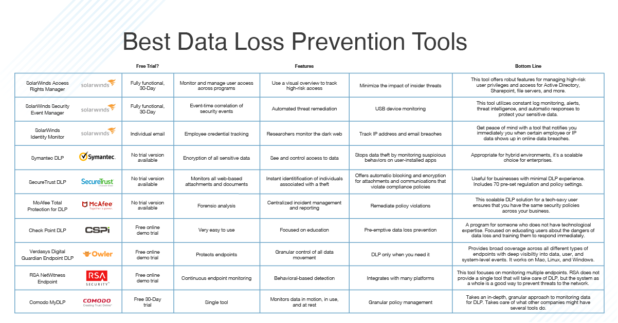 Effective DLP in 5 Steps