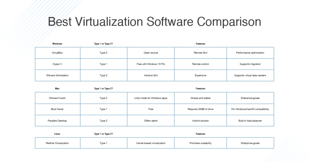 best virtualization software comparison