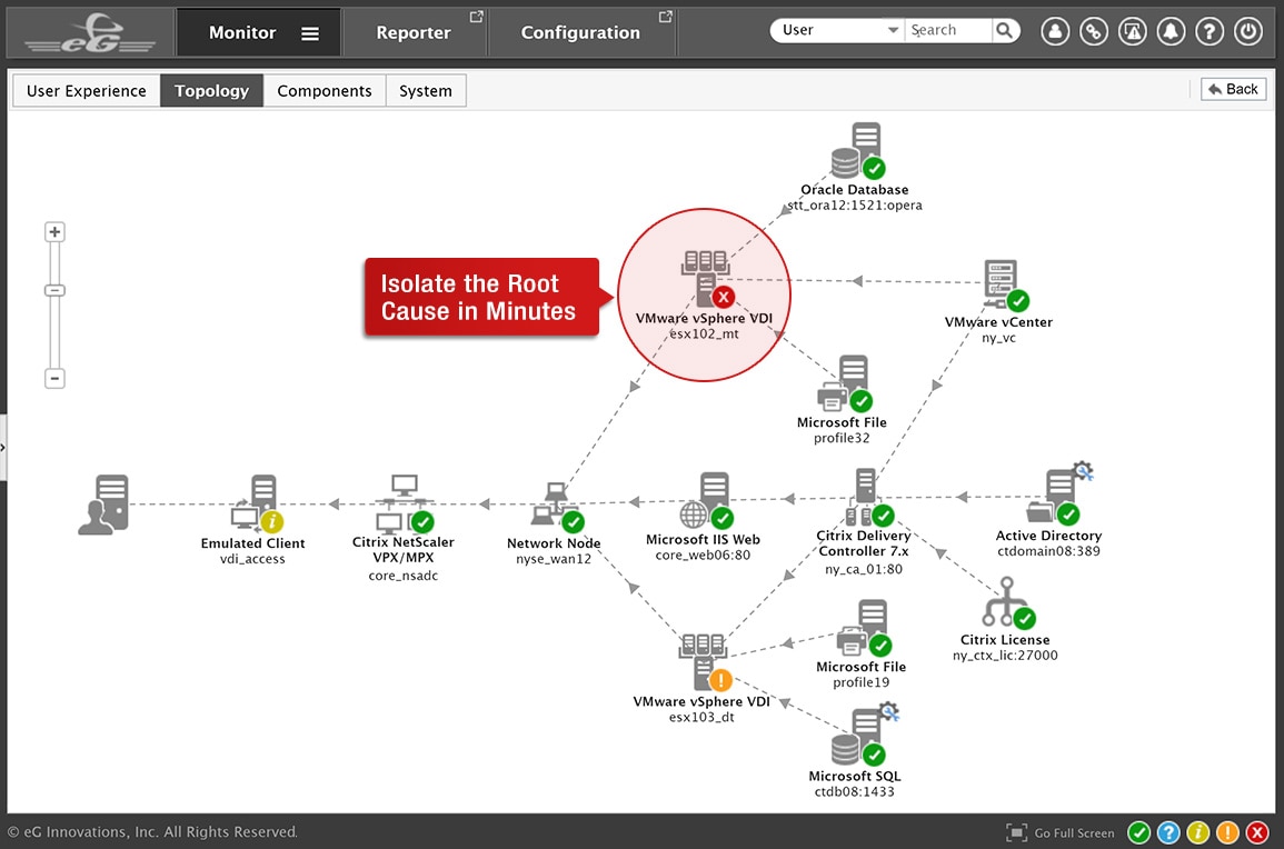 Best Storage Monitoring Software + SAN Performance Tools - DNSstuff