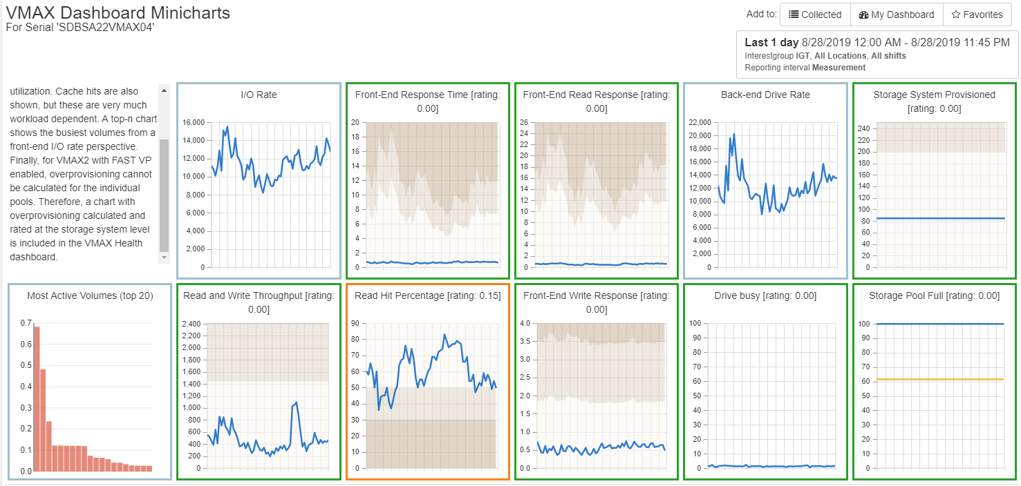 Best Storage Monitoring Software + SAN Performance Tools DNSstuff