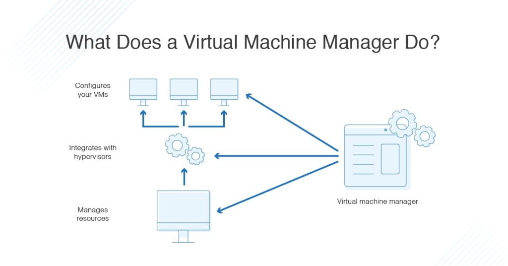 what does virtual machine manager do